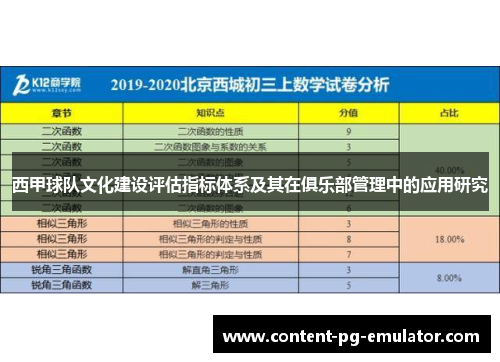 西甲球队文化建设评估指标体系及其在俱乐部管理中的应用研究