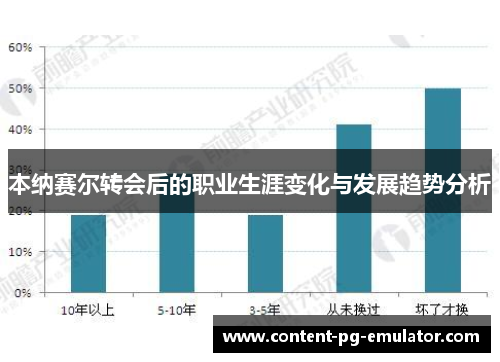 本纳赛尔转会后的职业生涯变化与发展趋势分析