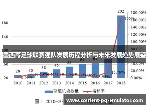 墨西哥足球联赛强队发展历程分析与未来发展趋势展望