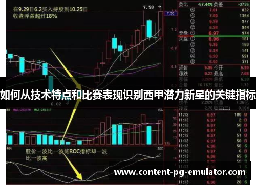 如何从技术特点和比赛表现识别西甲潜力新星的关键指标
