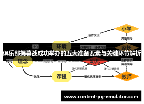 俱乐部揭幕战成功举办的五大准备要素与关键环节解析
