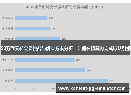 50万欧元转会费挑战与解决方案分析：如何在预算内完成球队引援