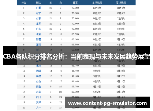 CBA各队积分排名分析：当前表现与未来发展趋势展望