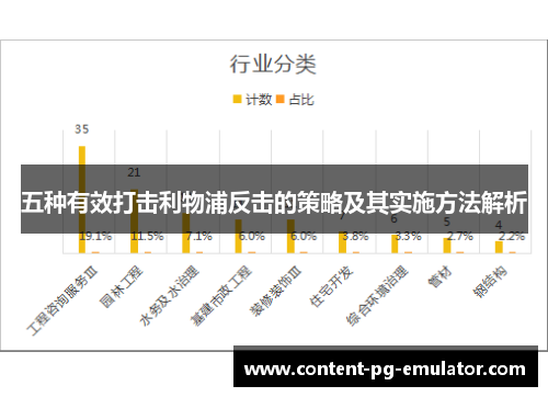 五种有效打击利物浦反击的策略及其实施方法解析
