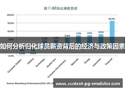 如何分析归化球员薪资背后的经济与政策因素