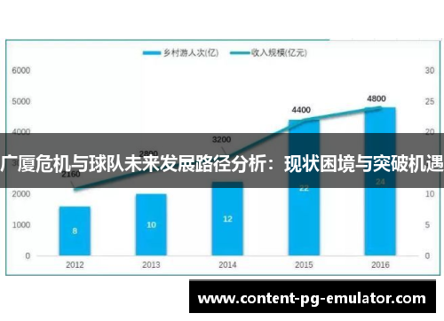 广厦危机与球队未来发展路径分析：现状困境与突破机遇