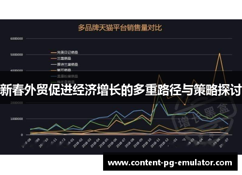 新春外贸促进经济增长的多重路径与策略探讨
