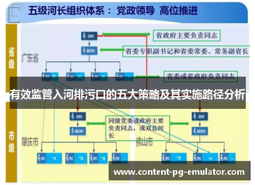 有效监管入河排污口的五大策略及其实施路径分析