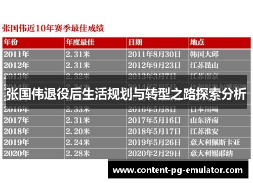 张国伟退役后生活规划与转型之路探索分析