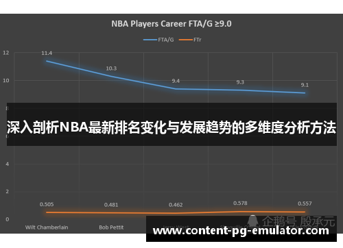 深入剖析NBA最新排名变化与发展趋势的多维度分析方法