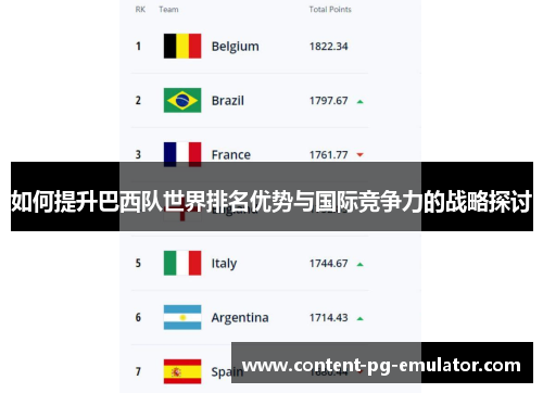 如何提升巴西队世界排名优势与国际竞争力的战略探讨
