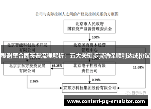 穆谢奎合同签署流程解析：五大关键步骤确保顺利达成协议
