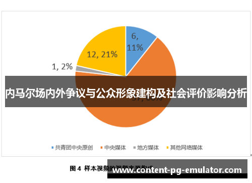 内马尔场内外争议与公众形象建构及社会评价影响分析