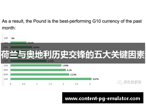 荷兰与奥地利历史交锋的五大关键因素