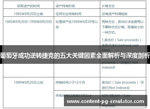 葡萄牙成功逆转捷克的五大关键因素全面解析与深度剖析