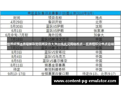 世界杯预选赛最新形势回顾及各大洲出线战况揭晓看点一览赛程积分热点总结