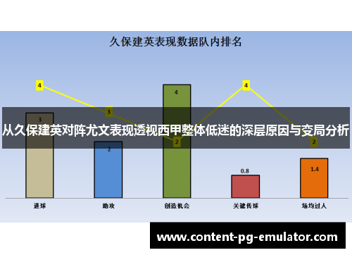 从久保建英对阵尤文表现透视西甲整体低迷的深层原因与变局分析