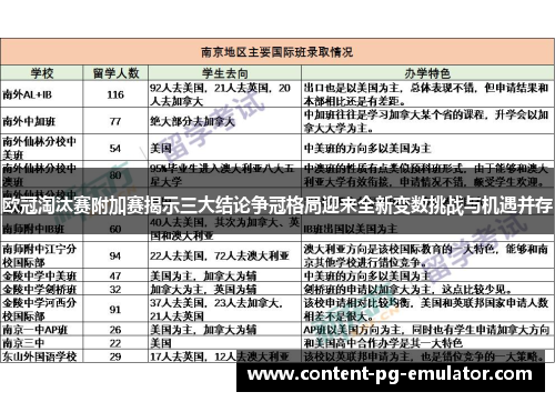 欧冠淘汰赛附加赛揭示三大结论争冠格局迎来全新变数挑战与机遇并存