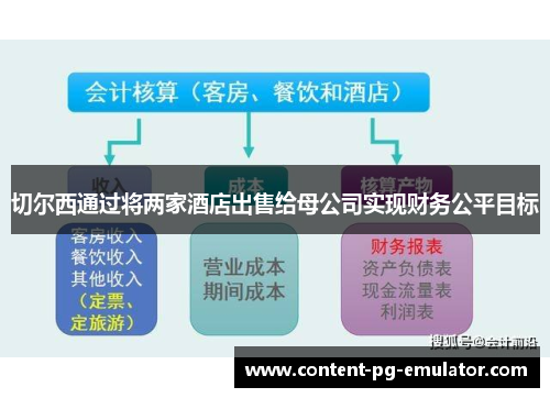 切尔西通过将两家酒店出售给母公司实现财务公平目标