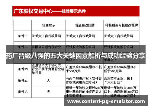 药厂晋级八强的五大关键因素解析与成功经验分享