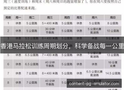 香港马拉松训练周期划分,科学备战每一公里 香港马拉松训练周期划分,科学备战每一公里