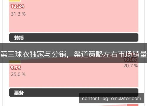 第三球衣独家与分销,渠道策略左右市场销量 第三球衣独家与分销,渠道策略左右市场销量
